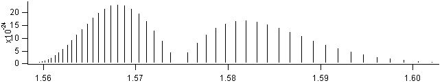 co spectra