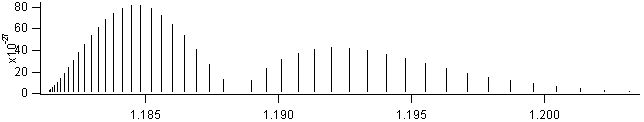 co spectra