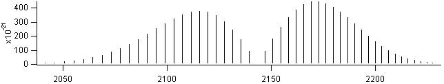 co spectra