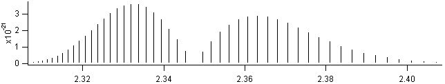 co spectra