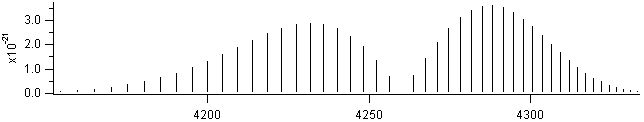 co spectra