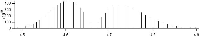 co spectra