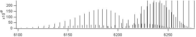 co spectra