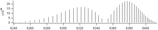 co spectra