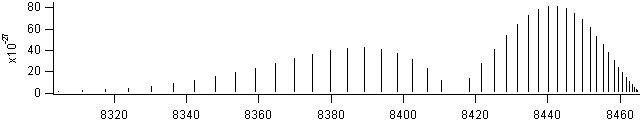 co spectra