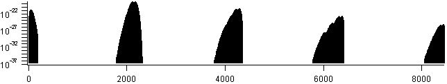 co spectra