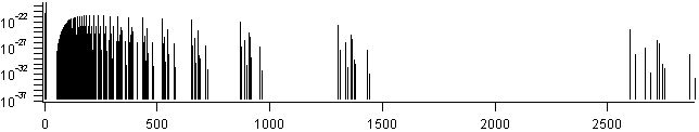 co spectra