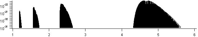 co spectra