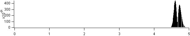 co spectra