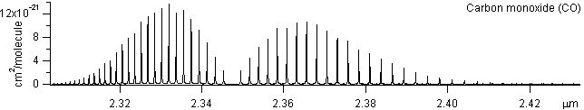 co spectra