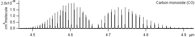 co spectra