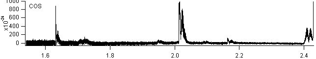cos_600_1100 spectra