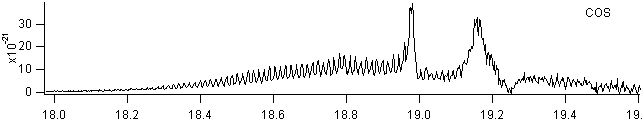 cos_5000_6000 spectra