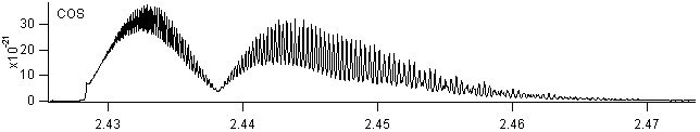 cos_1100_1500 spectra