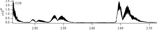 cos_1500_1900 spectra