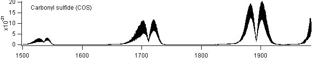 cos_1500_1900 spectra