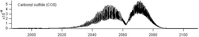 cos_2000_2100 spectra