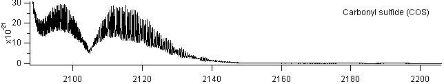 cos_2100_2200 spectra