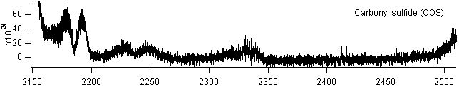 cos_2150_2500 spectra