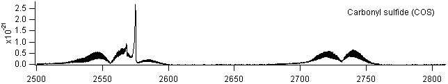 cos_2500_2800 spectra
