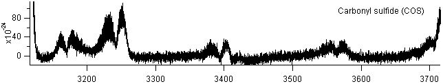 cos_3200_3700 spectra