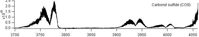 cos_3700_4050 spectra