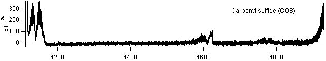 cos_4200_4800 spectra