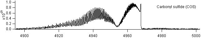 cos_4900_5000 spectra