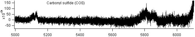 cos_5000_6000 spectra
