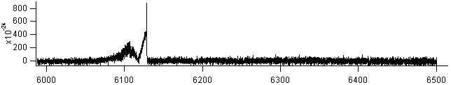 cos_6000_6500 spectra
