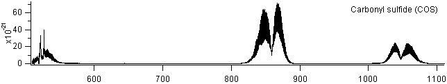 cos_600_1100 spectra