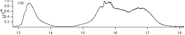 csi_2180_2320 spectra