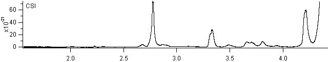 csi_550_800 spectra