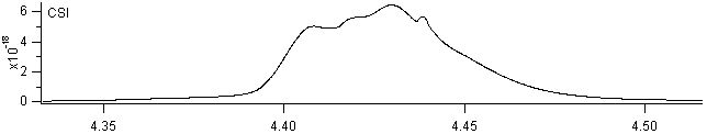 csi_800_1150 spectra