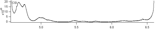 csi_1200_1500 spectra