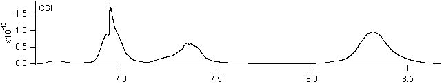 csi_1600_2000 spectra