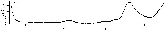 csi_1900_2150 spectra