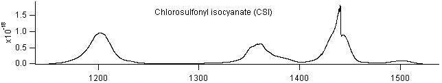csi_1200_1500 spectra