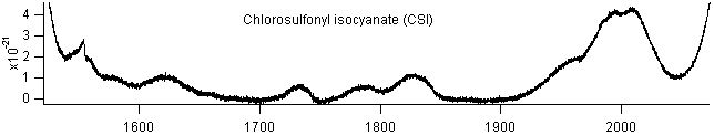 csi_1600_2000 spectra