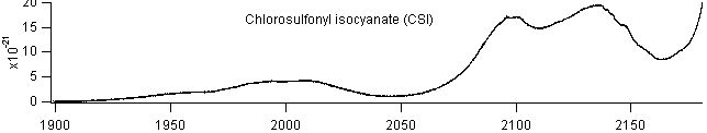 csi_1900_2150 spectra
