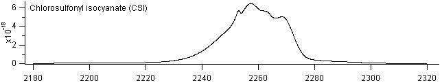 csi_2180_2320 spectra