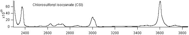 csi_2400_3800 spectra