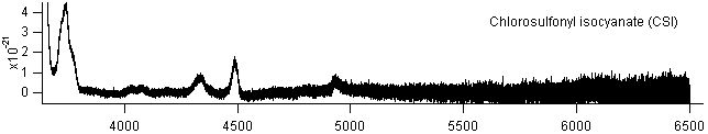 csi_4000_6500 spectra