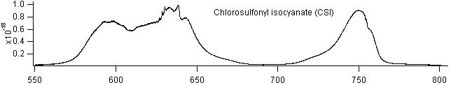 csi_550_800 spectra
