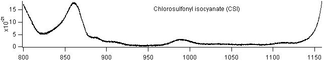csi_800_1150 spectra