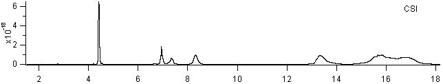csi spectra
