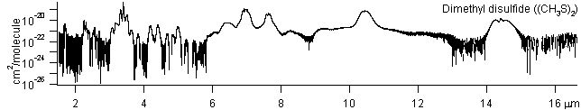 dmds spectra