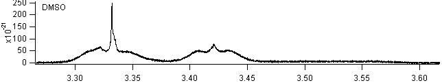 dmso spectra