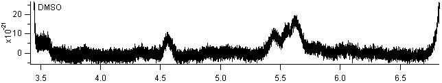 dmso spectra