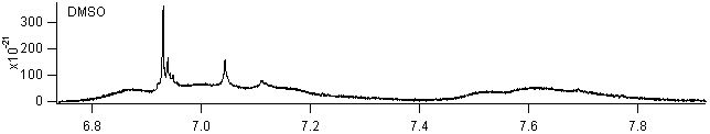 dmso spectra